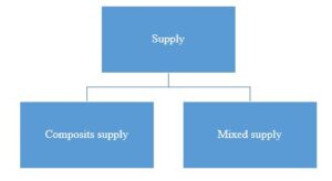 Supply under GST 